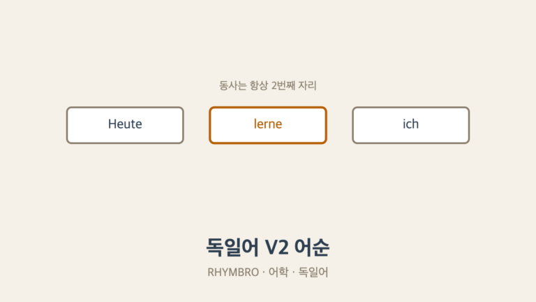 독일어 동사 어순(V2 규칙)을 정리한 개념 이미지, 어학·독일어 카테고리
