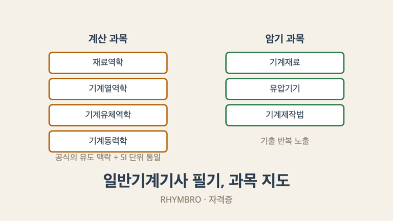 일반기계기사 필기 과목 구조를 정리한 개념 이미지, 자격증·일반 기계기사 카테고리
