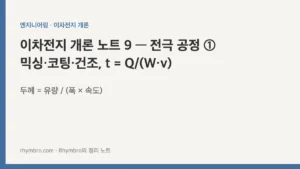 이차전지 개론 노트 9 — 전극 공정 ① 믹싱·코팅·건조, t = Q/(W·v)