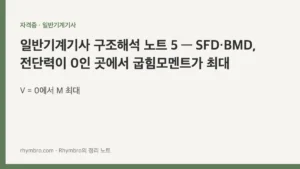 일반기계기사 구조해석 노트 5 — SFD·BMD, 전단력이 0인 곳에서 굽힘모멘트가 최대