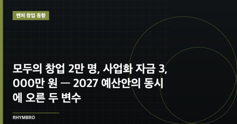 모두의 창업 2만 명·사업화 자금 3,000만 원 지원 내용을 정리한 개념 이미지, 벤처 창업 동향 카테고리