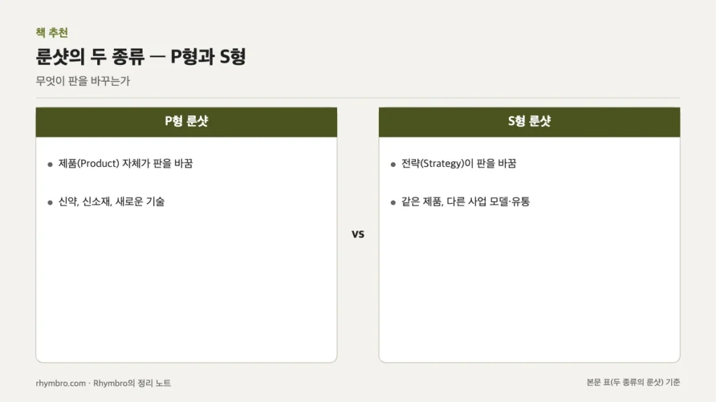 제품이 판을 바꾸는 P형 룬샷과 전략이 판을 바꾸는 S형 룬샷을 나란히 비교한 도식