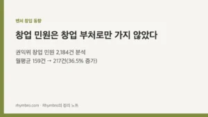 창업 민원은 창업 부처로만 가지 않았다 — 예비 코파운더가 읽은 민원 2,184건