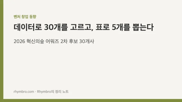 데이터로 30개를 고르고, 표로 5개를 뽑는다 — 2026 혁신의숲 어워즈 2차 후보 30개사