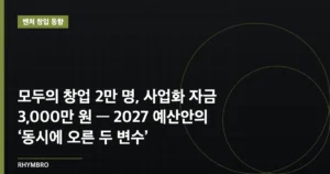 모두의 창업 2만 명, 사업화 자금 3,000만 원 — 예비 코파운더가 읽은 2027 예산안의 ‘동시에 오른 두 변수’