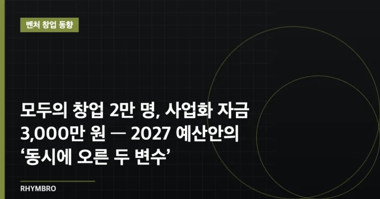 모두의 창업 2만 명, 사업화 자금 3,000만 원 — 예비 코파운더가 읽은 2027 예산안의 ‘동시에 오른 두 변수’