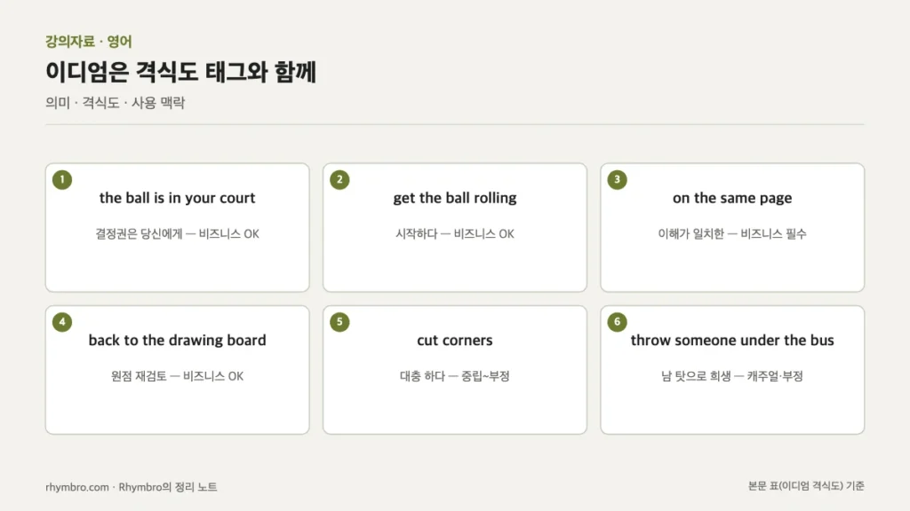 회의에서 쓰는 이디엄 여섯 가지의 의미와 격식도를 정리한 도식