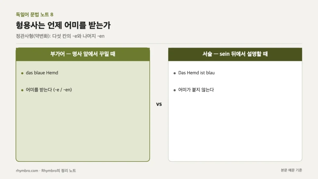 명사 앞 부가어로 쓰일 때와 sein 뒤 서술어로 쓰일 때 형용사 어미 유무를 비교한 도식