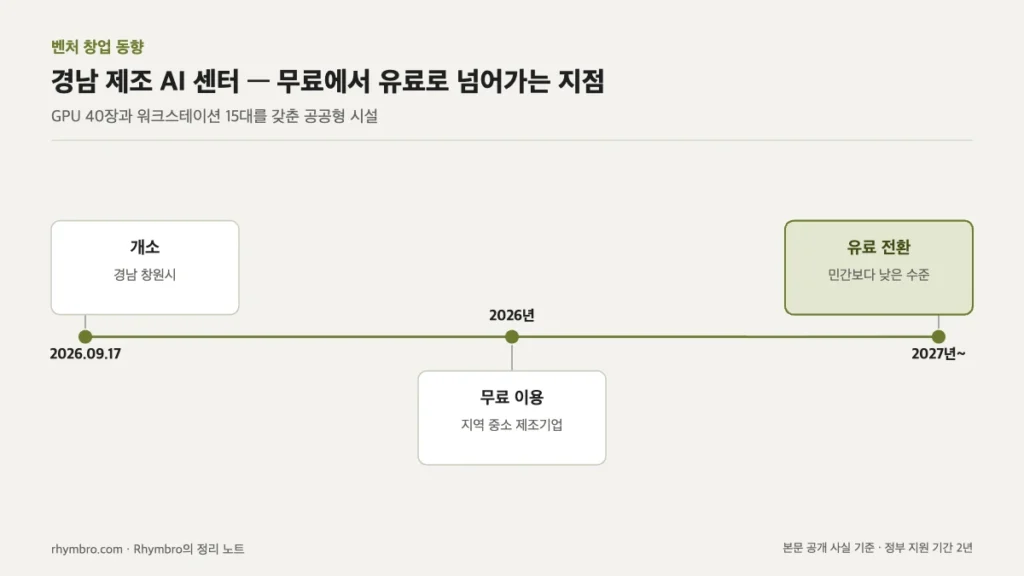 2026년 9월 개소, 2026년 무료 이용, 2027년부터 유료 전환으로 이어지는 타임라인