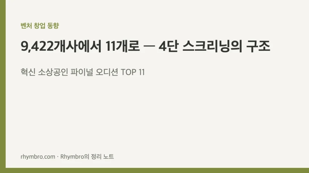 혁신 소상공인 파이널 오디션 TOP 11 선정 결과와 4단 스크리닝 구조를 정리한 매거진 커버 이미지, 벤처 창업 동향 카테고리