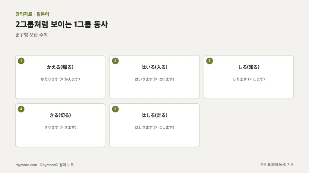 2그룹처럼 보이는 1그룹 동사 かえる, はいる, しる, きる, はしる의 정답 ます형과 흔한 오답을 정리한 도식