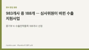 중소벤처기업부 K-수출전략품목 육성사업 188개사 선정 소식을 정리한 매거진 커버 이미지, 벤처 창업 동향 카테고리
