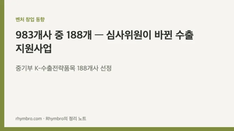 중소벤처기업부 K-수출전략품목 육성사업 188개사 선정 소식을 정리한 매거진 커버 이미지, 벤처 창업 동향 카테고리