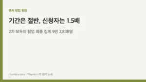 2차 모두의 창업 최종 신청자 9만 2,838명과 모집 기간 단축을 다룬 벤처 창업 동향 정리 노트 대표이미지