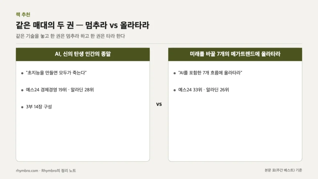 두 책의 주장과 주간 베스트 순위를 좌우로 대비한 도식