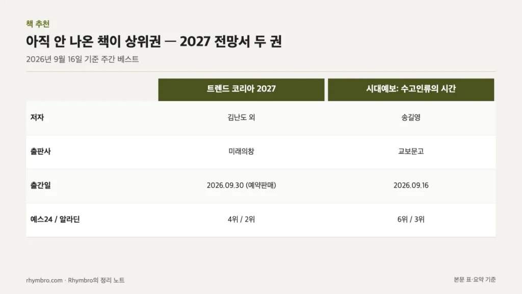 트렌드 코리아 2027과 시대예보의 저자, 출판사, 출간일, 주간 순위를 비교한 표