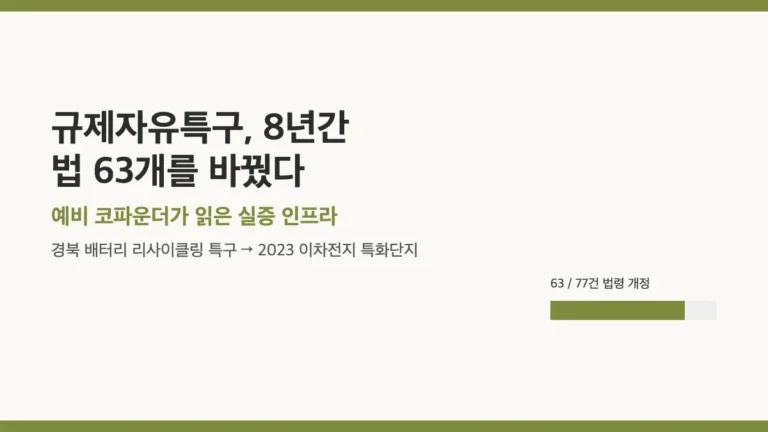 규제자유특구 8년간 법 63개 개정 현황을 정리한 개념 이미지, 벤처 창업 동향 카테고리