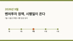 9월 시행 벤처투자 제도 개편 내용을 정리한 개념 이미지, 벤처 창업 동향 카테고리