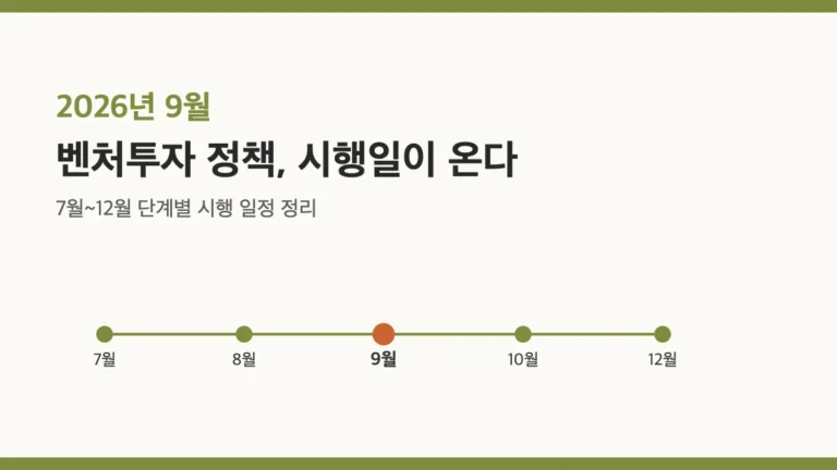 9월 시행 벤처투자 제도 개편 내용을 정리한 개념 이미지, 벤처 창업 동향 카테고리