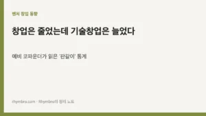 2026년 상반기 창업기업동향 통계와 기술기반 창업 비중 변화를 보여주는 대표 이미지