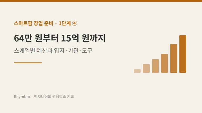 스마트팜 창업 1단계 ④ 스케일별 예산 대표 이미지