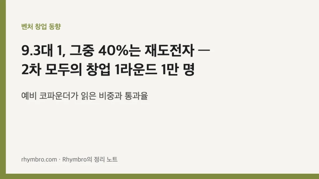 9.3대 1, 그중 40%는 재도전자 — 예비 코파운더가 읽은 2차 모두의 창업 1라운드