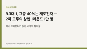 9.3대 1, 그중 40%는 재도전자 — 예비 코파운더가 읽은 2차 모두의 창업 1라운드