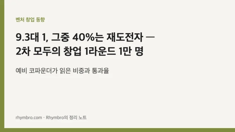 9.3대 1, 그중 40%는 재도전자 — 예비 코파운더가 읽은 2차 모두의 창업 1라운드